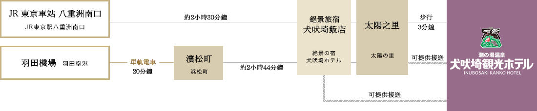 高速巴士資訊